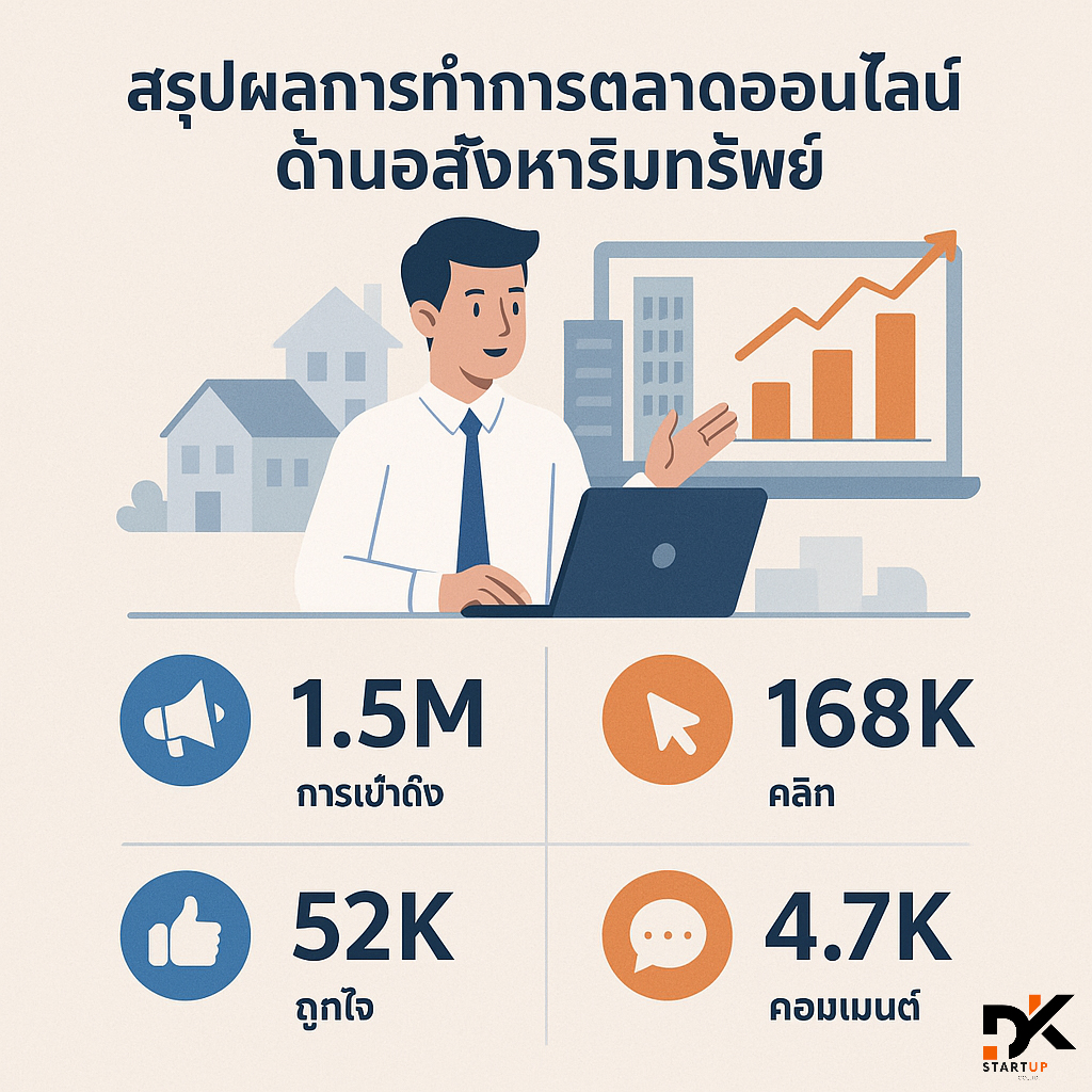 ผลงานการทำการตลาดออนไลน์ภูเก็ต