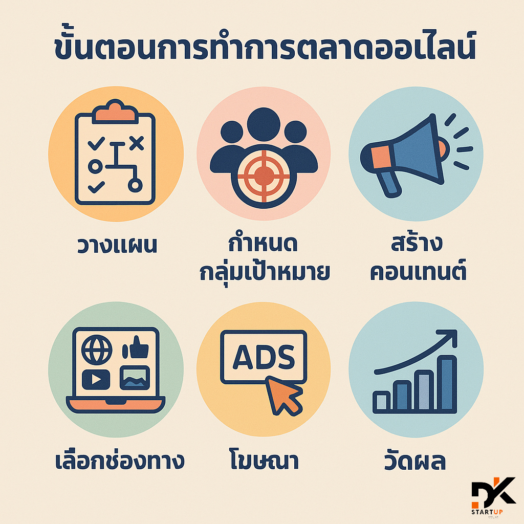 เริ่มต้นทำการตลาดออนไลน์ในพื้นที่อย่างไรภูเก็ต